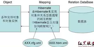 数据治理的含义及其目标是什么，数据治理的含义及其目标，深入解析数据治理的内涵与目标，构建高效数据管理新格局