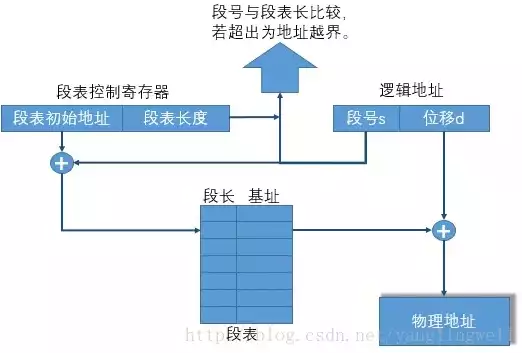 全面解析响应时间，涵盖各个方面，助力高效网络体验，响应时间包括哪两种时间以及每一时间的含义