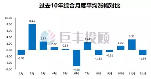 大数据是基于什么实现的，大数据是什么基于什么技术和方法，揭秘大数据，基于哪些技术与方法的强大实现