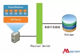 虚拟化存储搭建过程怎么写，虚拟化存储搭建过程，深入解析虚拟化存储搭建过程，从规划到部署，一站式解决方案