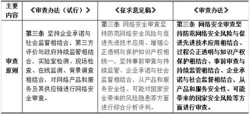 安全审计主要手段包括，安全审计主要手段，深度解析，安全审计的主要手段及其实施策略