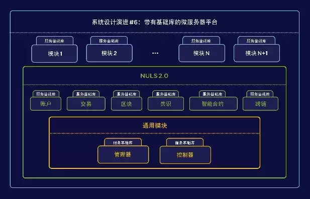 微服务架构的作用，什么是微服务架构下的项目是什么，微服务架构下的项目，创新思维与高效实践的完美融合