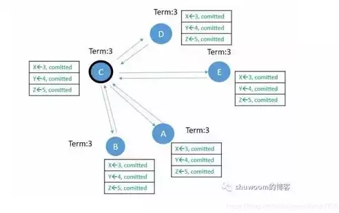 微服务架构 英文，go微服务框架介绍英文，Title: An Overview of Go Microservices Frameworks: Architecture, Benefits, and Use Cases