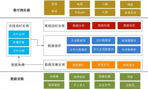 数据挖掘工程师岗位要求有哪些，数据挖掘工程师岗位要求，数据挖掘工程师岗位需求解析，核心技能与职业发展路径