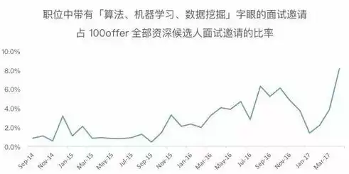 数据挖掘工程师岗位要求有哪些，数据挖掘工程师岗位要求，数据挖掘工程师岗位需求解析，核心技能与职业发展路径