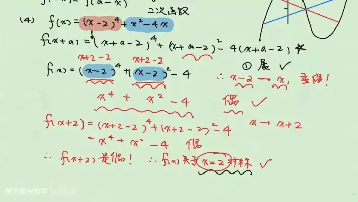 如何判断函数是否是中心对称图形，判断函数是否中心对称，深入解析函数中心对称性的判断方法与技巧