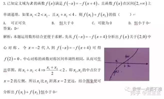 如何判断函数是否是中心对称图形，判断函数是否中心对称，深入解析函数中心对称性的判断方法与技巧