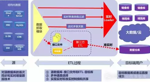 大数据处理基本过程有几个步骤，大数据处理基本过程，揭秘大数据处理基本过程，五大步骤构建数据王国