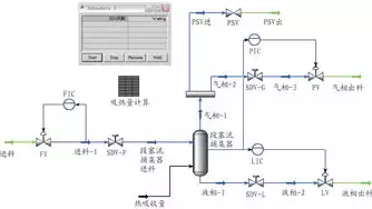 按容器在生产中的作用划分,反应压力容器，按容器在生产工艺过程中的作用原理可分为哪三类，容器在生产工艺过程中的作用原理分类及反应压力容器详解