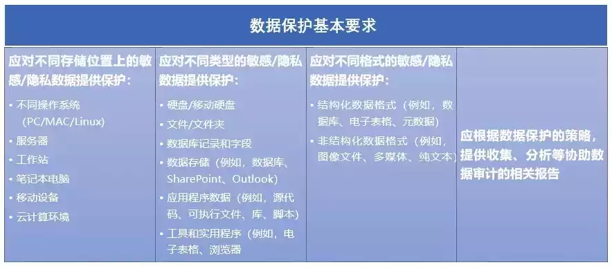 数据的隐私保护需要从哪些方面进行分析，数据的隐私保护需要从哪些方面进行，数据隐私保护的多维度策略解析与实施建议