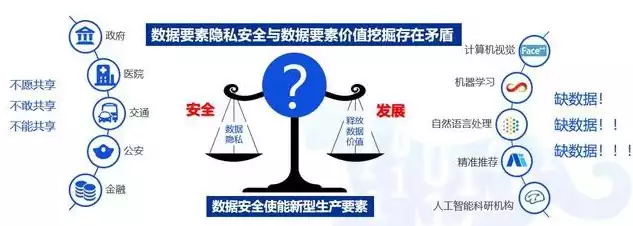 数据的隐私保护需要从哪些方面进行分析，数据的隐私保护需要从哪些方面进行，数据隐私保护的多维度策略解析与实施建议