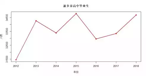 大数据的处理和分析实验报告，大数据的处理和分析，基于大数据处理的现代企业数据挖掘与分析策略研究