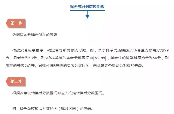 合格性考试和选择性考试的区别是什么，合格性考试和选择性考试的区别，合格性考试与选择性考试，两种考试模式的深度解析