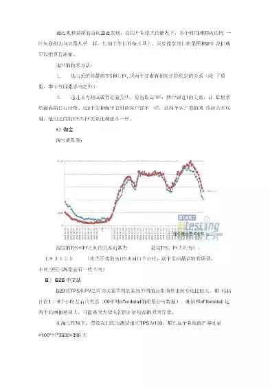 性能测试吞吐率计算公式，性能测试吞吐率，深入解析性能测试吞吐率计算公式及其应用