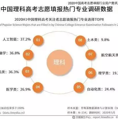 大数据管理与应用专业前景好吗，大数据管理与应用专业就业方向及就业前景分析，大数据管理与应用专业，未来就业趋势解析与前景展望