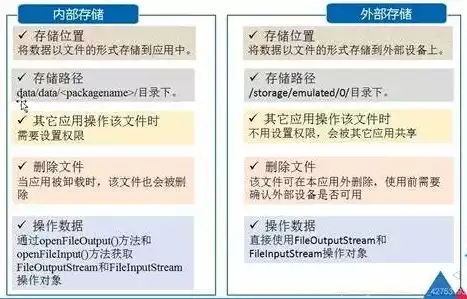 存储的方式有几种形式，存储的方式有几种，揭秘存储方式，从传统到现代，探索数据存储的多样世界