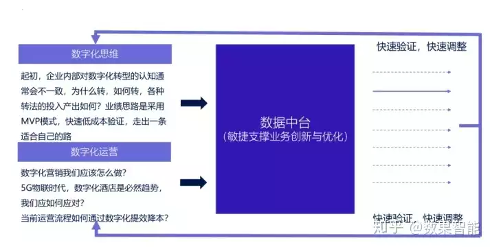 数据治理的本质是( )，数据治理的本质，数据治理的本质，构建数字化时代的基石