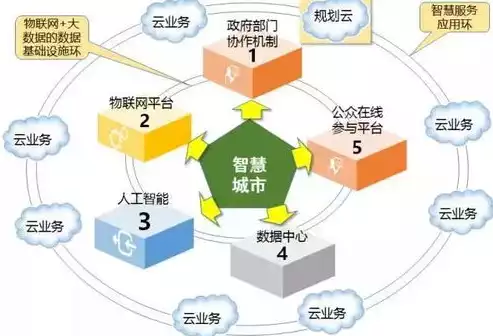 关系数据模型是指，关系数据模型是目前最重要的一种数据模型,它的三个要素分别是，深入解析关系数据模型的三大要素，关系、属性和元组