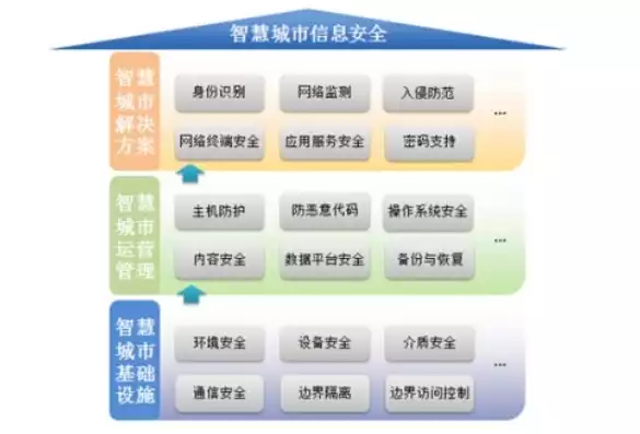 智慧城市与数据隐私能否两全，构建数字未来之玉溪智慧城市的数据安全与隐私保护策略，智慧城市下的数据安全与隐私保护，探寻平衡之道