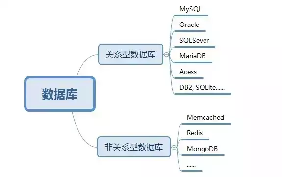 四种常见的关系型数据库有哪些，四种常见的关系型数据库，深入剖析四种常见的关系型数据库，MySQL、Oracle、SQL Server和PostgreSQL