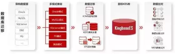 四种常见的关系型数据库有哪些，四种常见的关系型数据库，深入剖析四种常见的关系型数据库，MySQL、Oracle、SQL Server和PostgreSQL