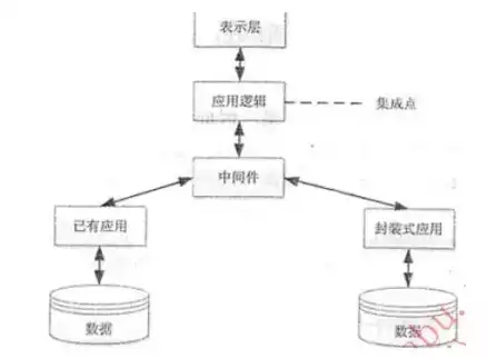 下列有关数据库的描述正确的是?，下列有关数据库的描述正确的是，揭秘数据库的正确描述，功能、类型与应用