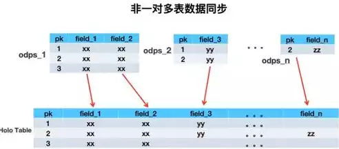 吞吐量助推器有什么用，吞吐量助推器好用吗怎么样，深度解析，吞吐量助推器——助力企业高效运营的秘密武器