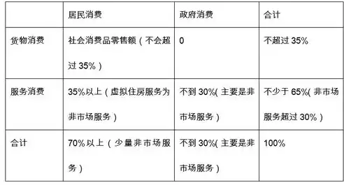 压力测试的核心内容是，压力测试的核心内容，深入剖析压力测试的核心内容，策略、实施与优化