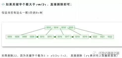 索引的数据结构是什么类型的，索引的数据结构是什么类型，深入解析索引的数据结构类型及其在数据库中的应用