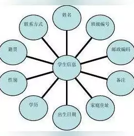 关系型数据库特点有哪些应用场景，关系型数据库特点有哪些应用，关系型数据库特点及其应用场景解析