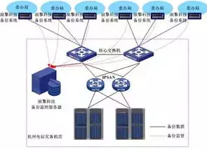 数据容灾必要性有哪些，数据容灾必要性，数据容灾，企业稳固发展的坚实保障