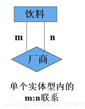 关系数据模型属于概念层数据模型，关系数据模型属于，关系数据模型，数据模型层的基石与演变历程