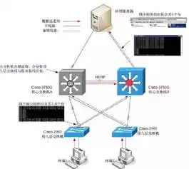 绿联链路聚合与负载均衡的区别和联系，绿联链路聚合与负载均衡的区别，绿联链路聚合与负载均衡，技术核心差异与协同作用解析