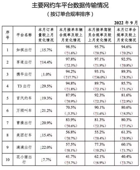 网约车公司需保障用户信息数据安全吗，网约车公司需保障用户信息数据安全，网约车公司保障用户信息数据安全的必要性及措施探讨