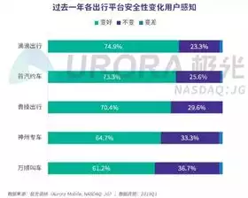 网约车公司需保障用户信息数据安全吗，网约车公司需保障用户信息数据安全，网约车公司保障用户信息数据安全的必要性及措施探讨