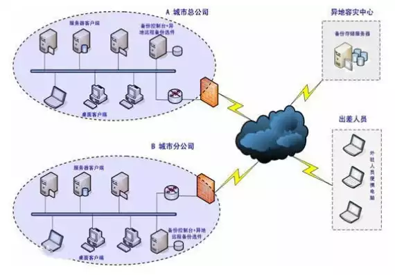 数据备份技术有哪些，数据备份技术，数据备份技术的全面解析与应用