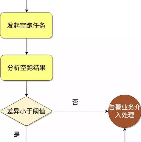 简述数据仓库的概念和用途及特点，简述数据仓库的概念和用途，数据仓库，概念、用途与特点解析