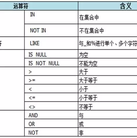 非关系型数据库的概念是什么，非关系型数据库的概念是什么，非关系型数据库，打破传统束缚，引领数据存储新纪元