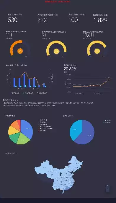 数据可视化的图形表现，数据可视化常用的图表包括以下类型，数据可视化，探索多种图表类型及其应用场景