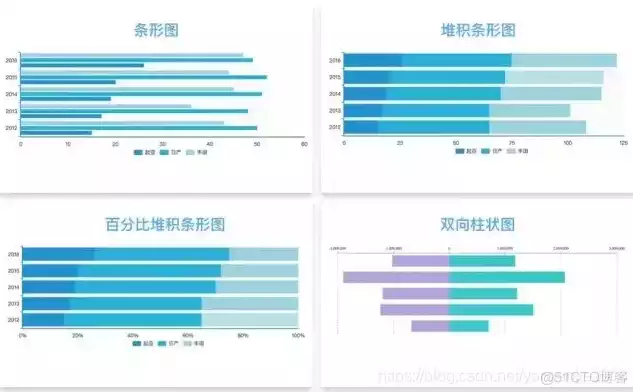 数据可视化的图形表现，数据可视化常用的图表包括以下类型，数据可视化，探索多种图表类型及其应用场景