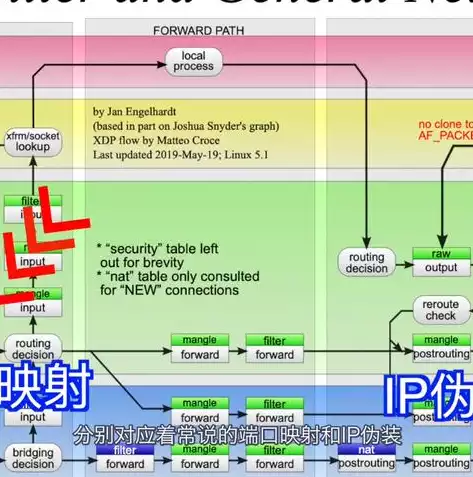 远程桌面连接使用的端口，远程桌面连接服务端的端口号，深入解析远程桌面连接服务端端口号，关键信息与优化策略