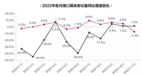 全国各港口吞吐量，中国各港口年吞吐量排名前十，2023年中国各港口年吞吐量排名，谁将引领航运新时代？