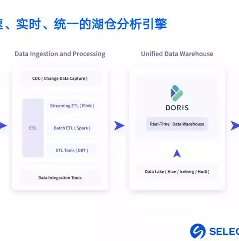 数据湖屋，数据湖仓是什么意思，数据湖仓，未来企业数据管理的新篇章