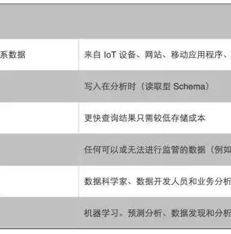 数据湖屋，数据湖仓是什么意思，数据湖仓，未来企业数据管理的新篇章