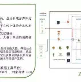 数据湖屋，数据湖仓是什么意思，数据湖仓，未来企业数据管理的新篇章