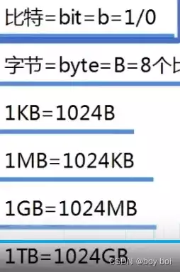 文件存储的基本单位，文件存储大小的单位有哪些，揭秘文件存储大小单位，从字节到TB，探索数字世界的度量尺度