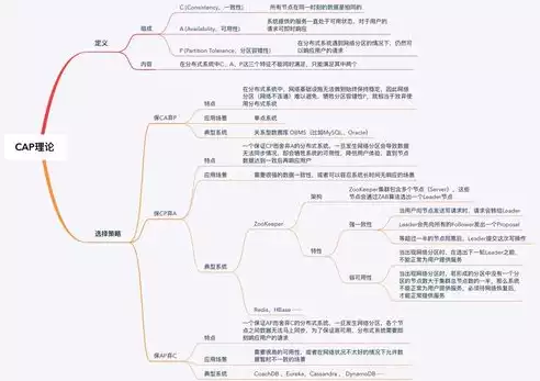 分布式存储技术概念是什么，分布式存储技术概念，深入解析分布式存储技术，概念、原理与应用