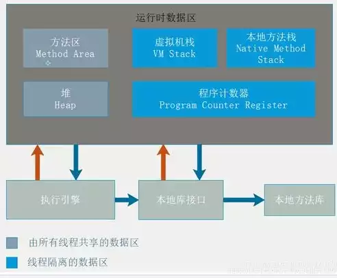 文件存储方式分为和外部存储方式，文件存储方式分为和外部存储，深入解析文件存储方式的分类与外部存储方式的特点