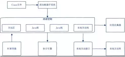 文件存储方式分为和外部存储方式，文件存储方式分为和外部存储，深入解析文件存储方式的分类与外部存储方式的特点