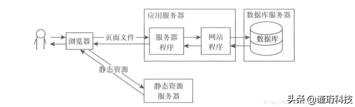 并发处理可能带来哪三类问题，并发处理用的是什么技术方法是什么，深入解析并发处理技术，方法、挑战与应对策略